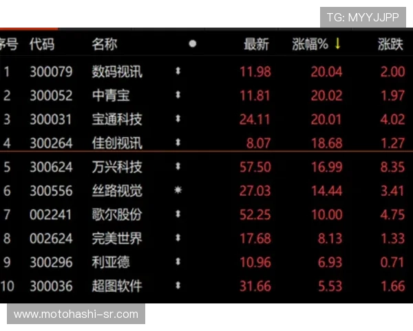 PA视讯中心在提升游戏社区活跃度中的作用，促进玩家之间的交流与合作