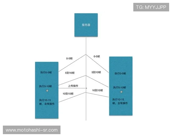 K8真人娱乐平台的优惠活动与奖励机制，提升你的游戏收益