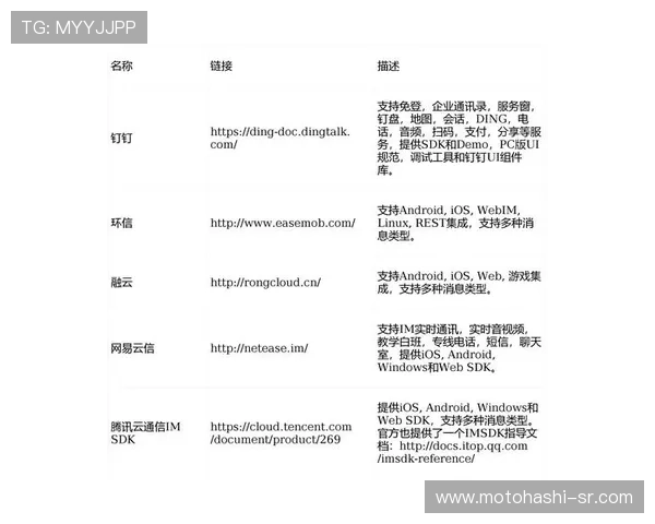 实用指南：利用AG视讯API接口实现自动化管理与数据分析提升运营效率