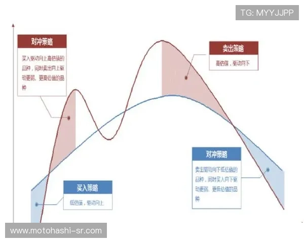 百家乐对冲方法全面解析如何在游戏中有效控制资金风险 百家乐对冲方法全面解析如何在游戏中有效控制资金风险