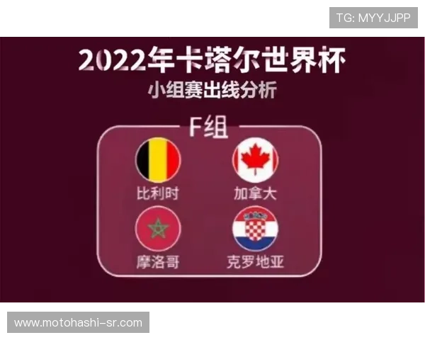 加拿大与卡塔尔出线规则全面解析:影响世界杯晋级的关键因素与比赛策略 加拿大与卡塔尔出线规则全面解析:影响世界杯晋级的关键因素与比赛策略